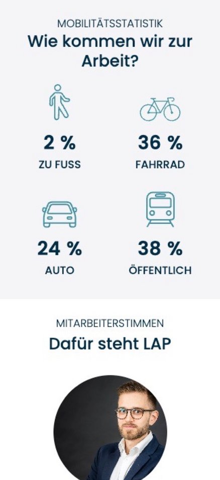 W&S Digitalagentur Projekt Website Relaunch Leonhardt, Andrä und Partner Statistik Mobile