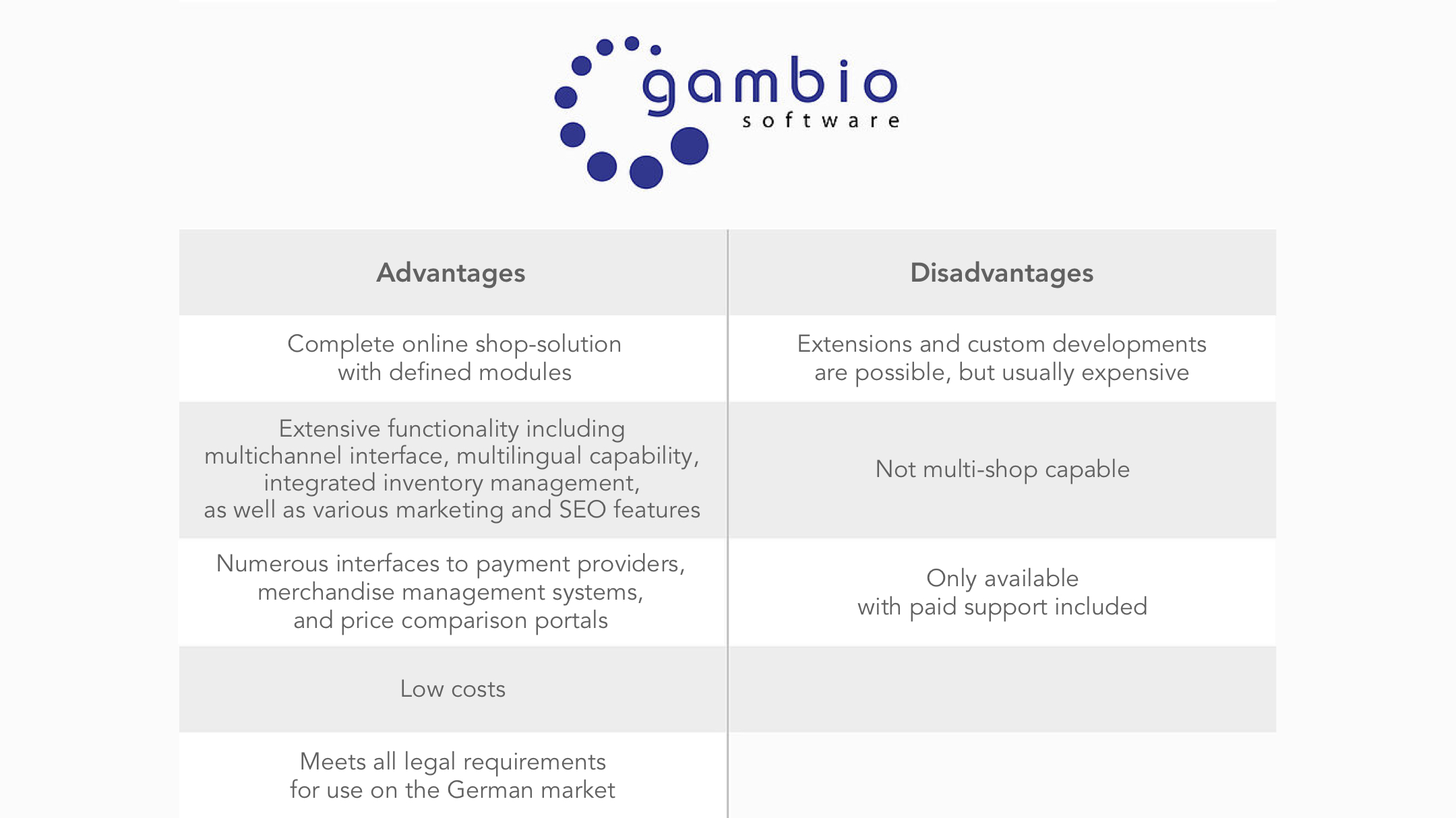 W&S Digital Agency Blog The software comparison: Which is the best shop system? graphic 6