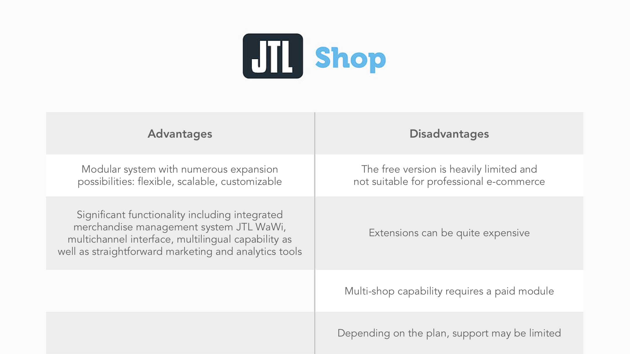 W&S Digital Agency Blog The software comparison: Which is the best shop system? graphic 4