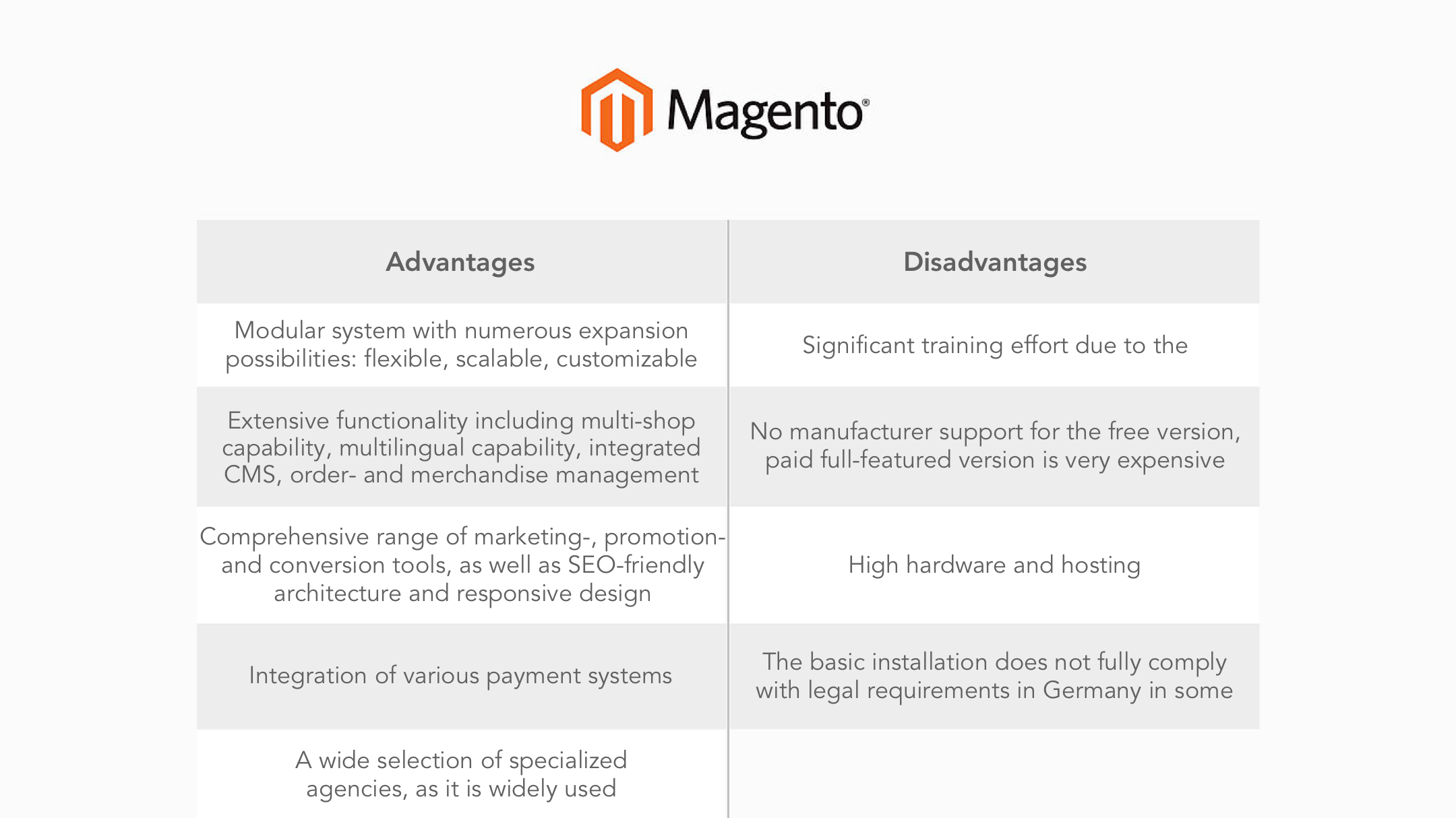 W&S Digital Agency Blog The software comparison: Which is the best shop system? graphic 3