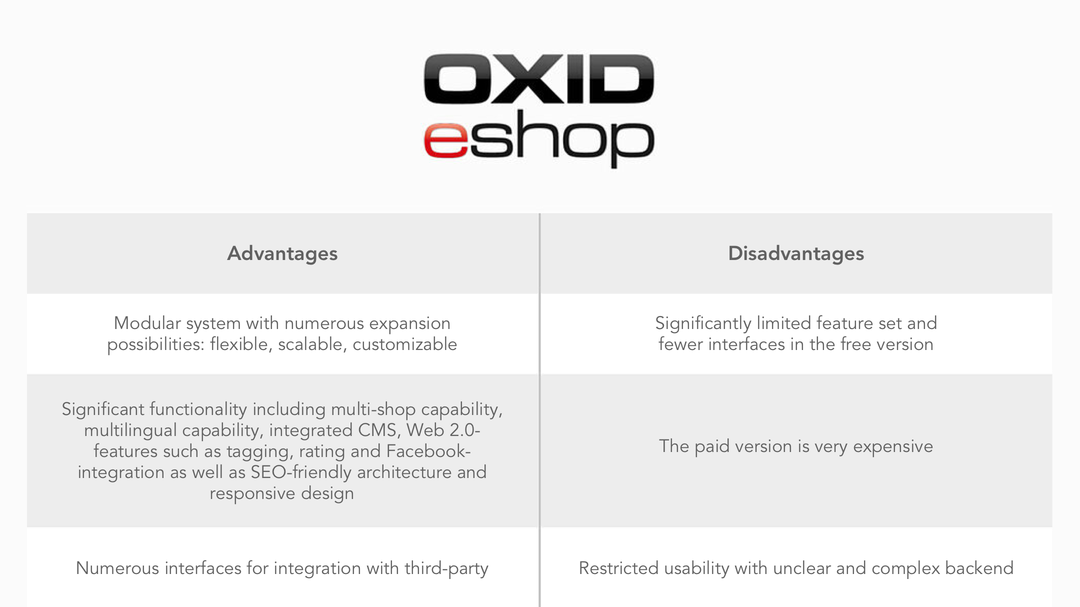 W&S Digital Agency Blog The software comparison: Which is the best shop system? graphic 5