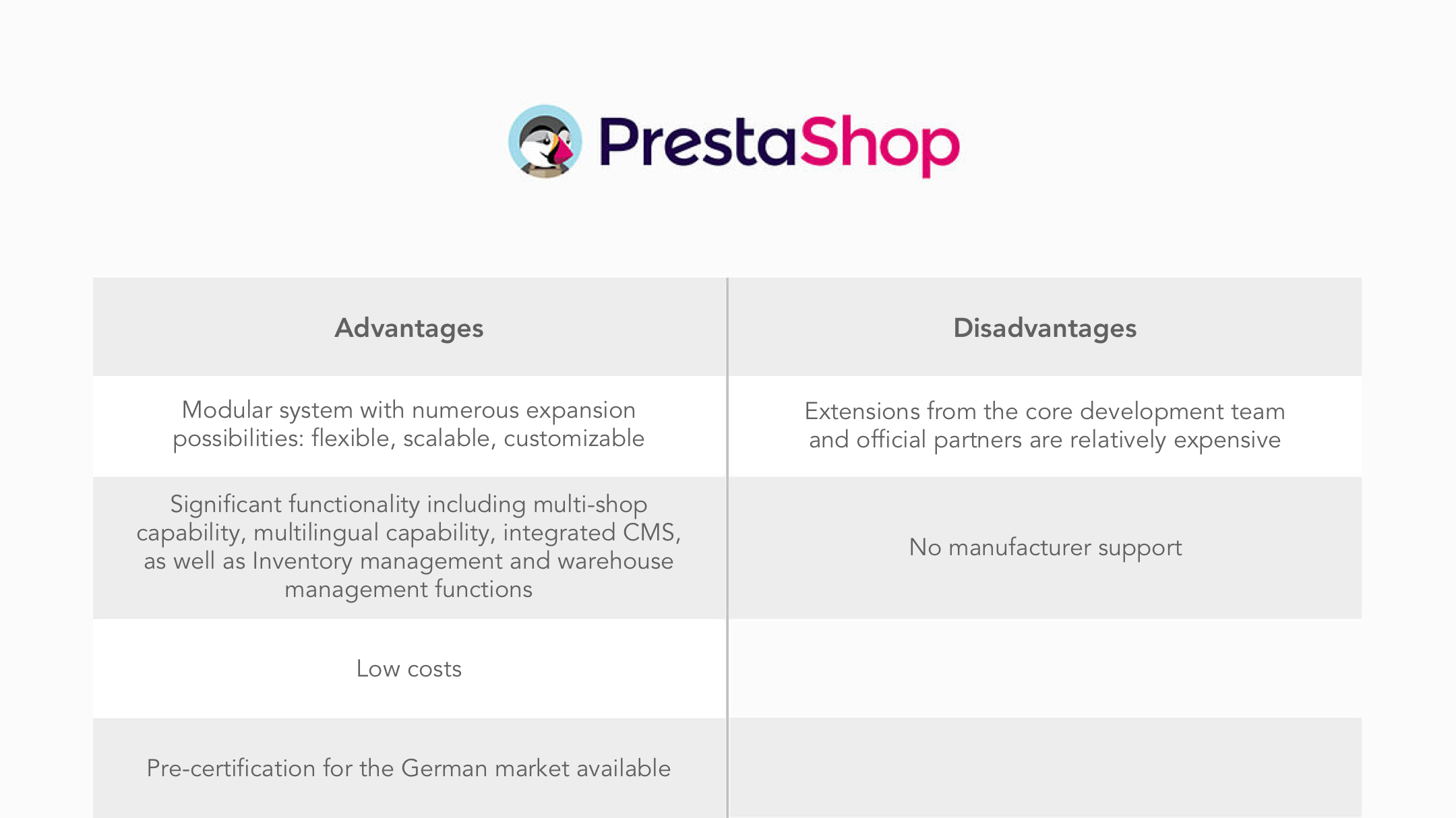 W&S Digital Agency Blog The software comparison: Which is the best shop system? graphic 7