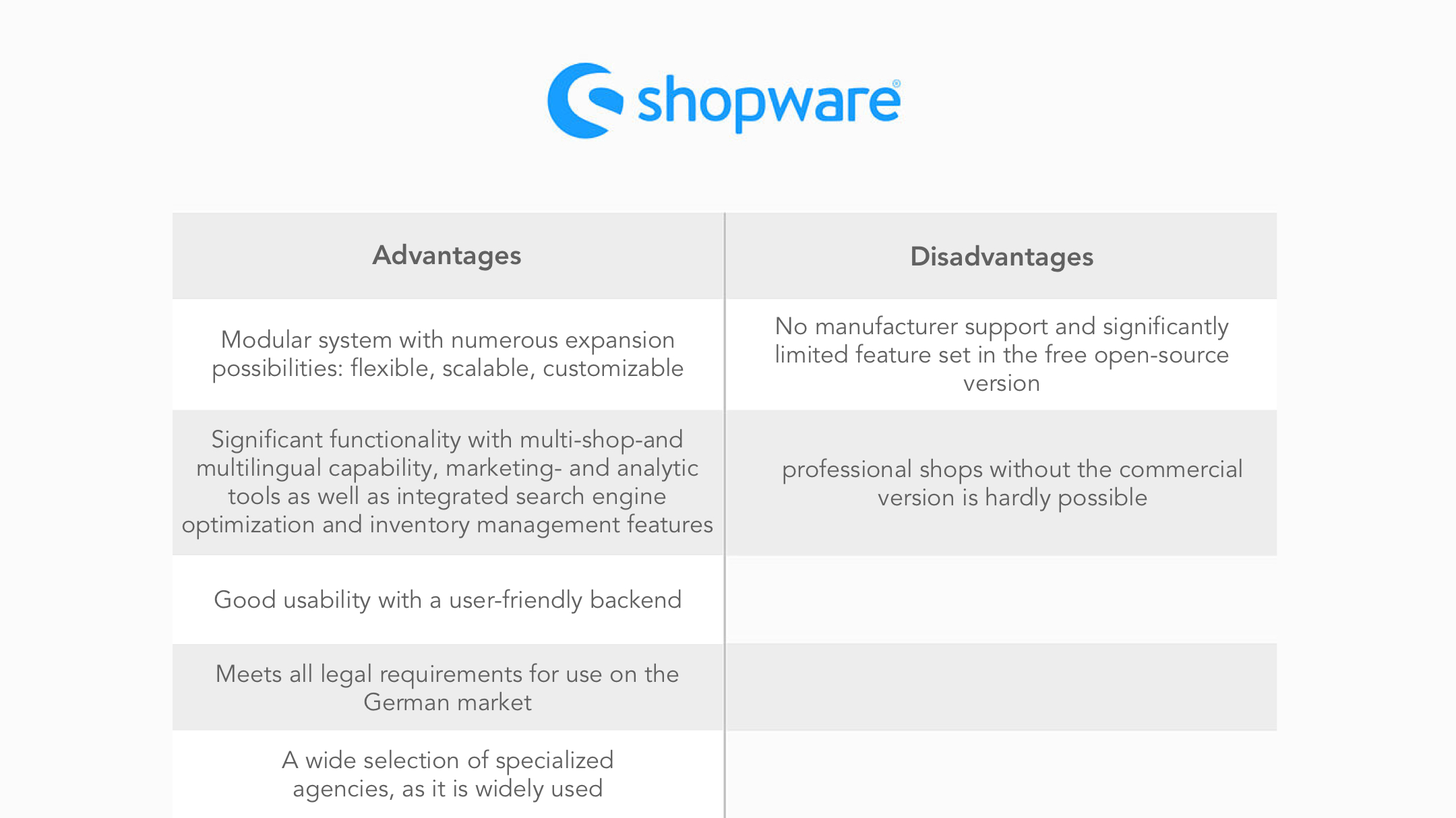 W&S Digital Agency Blog The software comparison: Which is the best shop system? graphic 2