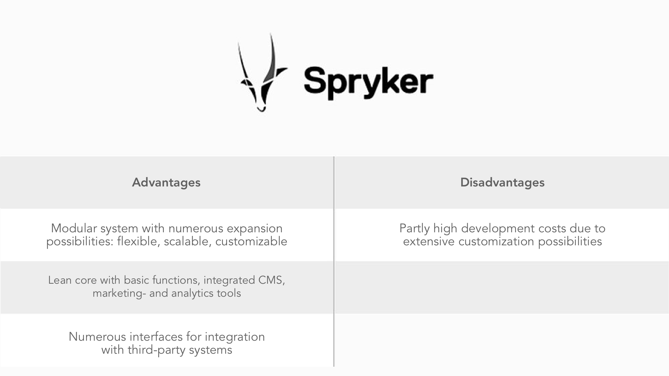 W&S Digital Agency Blog The software comparison: Which is the best shop system? graphic 8