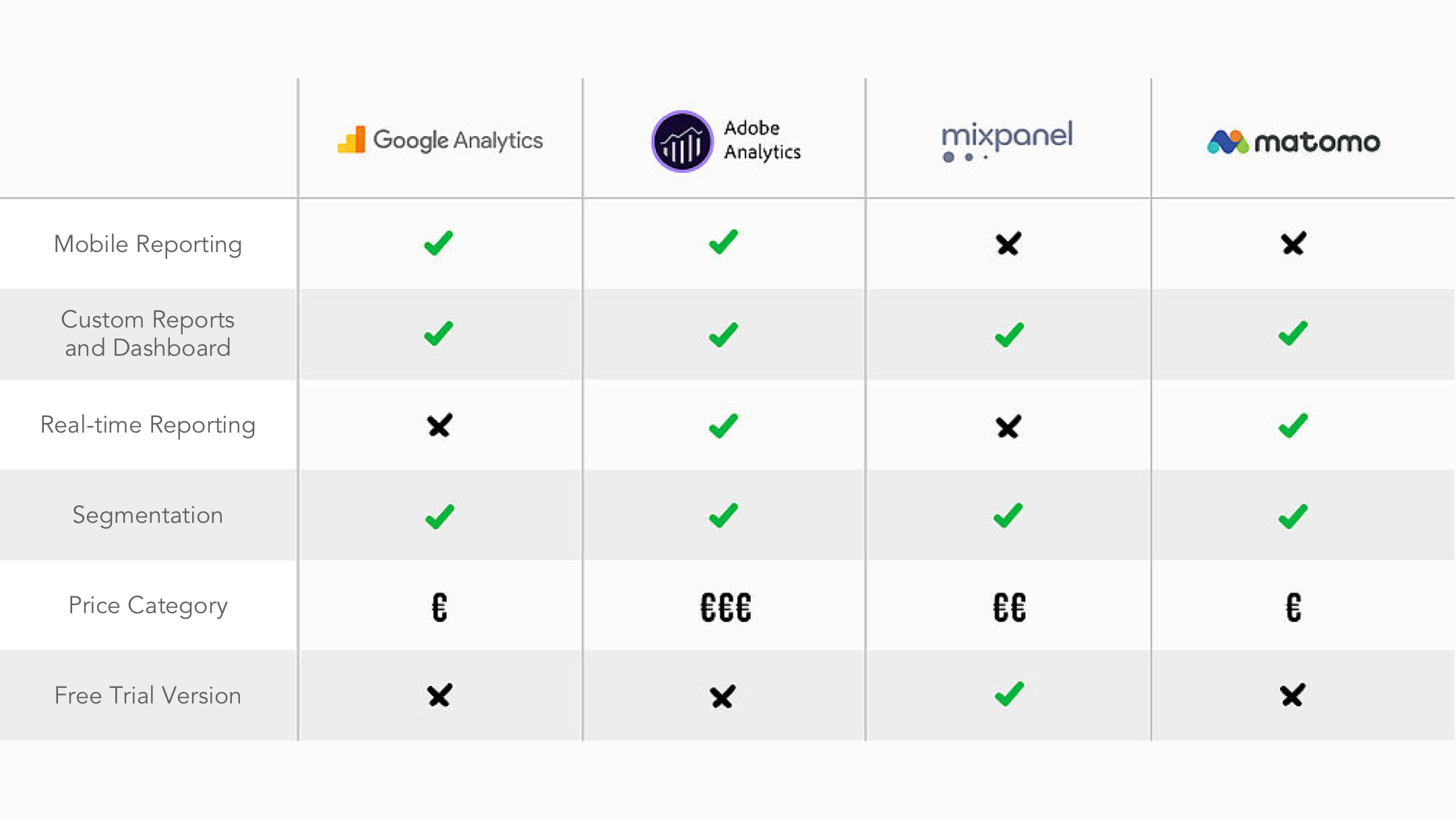 W&S Digital Agency Blog The modern tracking set-up graphic 1