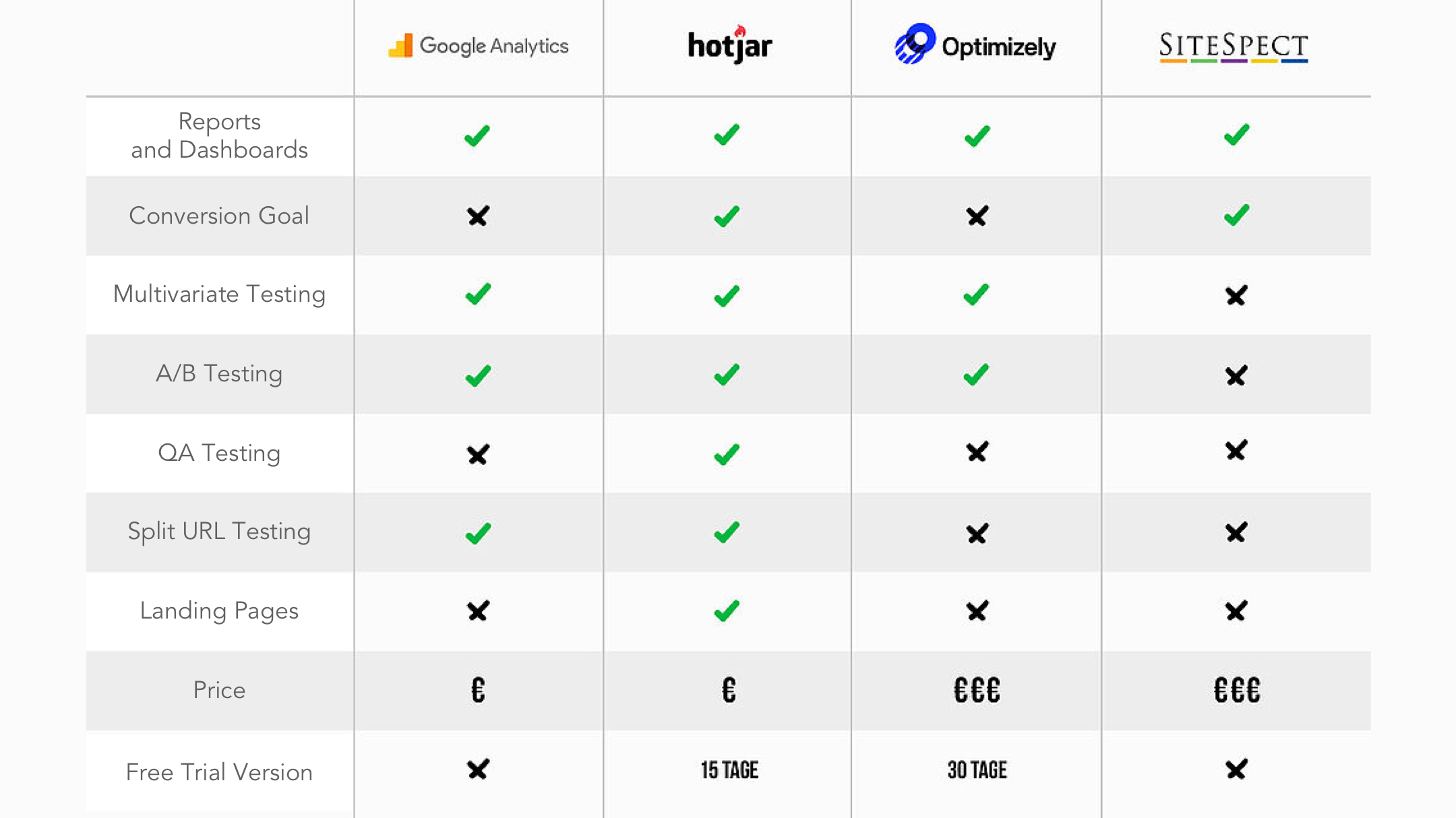 W&S Digital Agency Blog The modern tracking set-up graphic 2