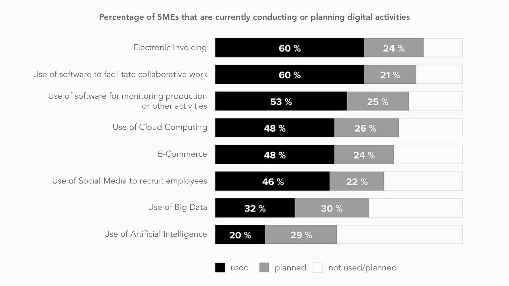 W&S Digital Agency Blog Digital Transformation: Strategies and Business Models graphic