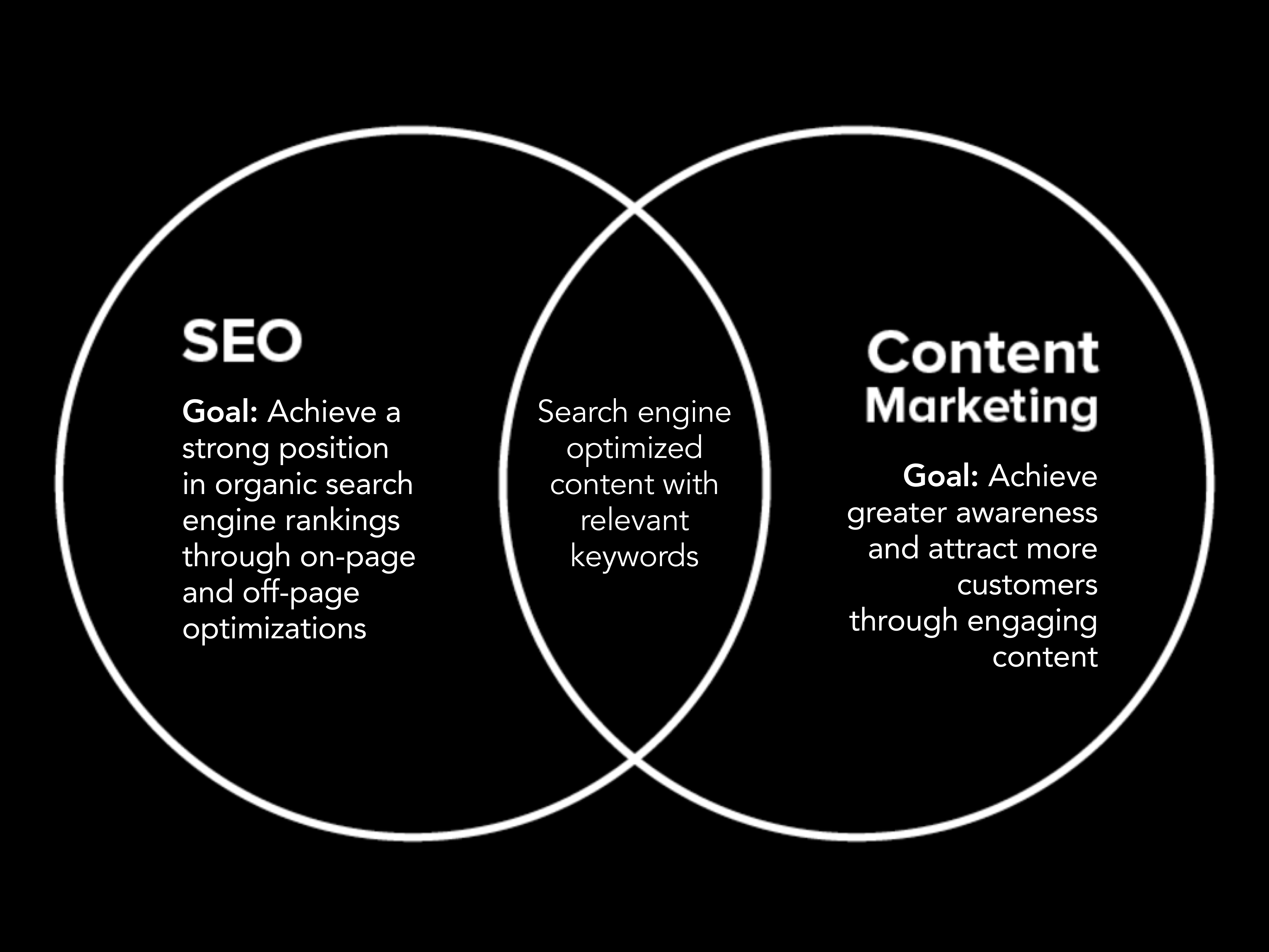 W&S Digital Agency Blog SEO Content: Content for People and Search Engines graphic