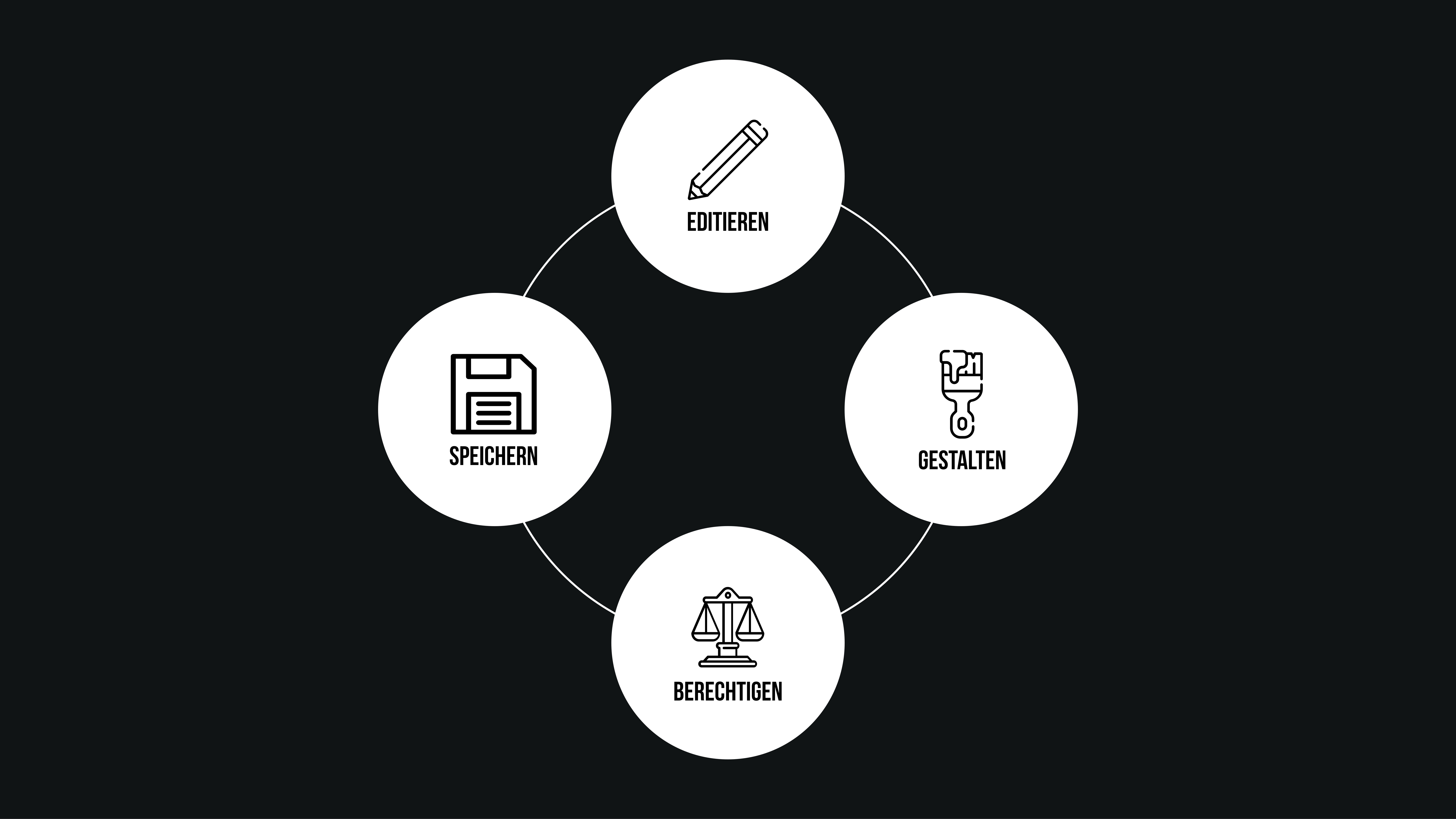 W&S Digitalagentur Blog Einfach erklärt: Was ist ein Content-Management-System? Grafik