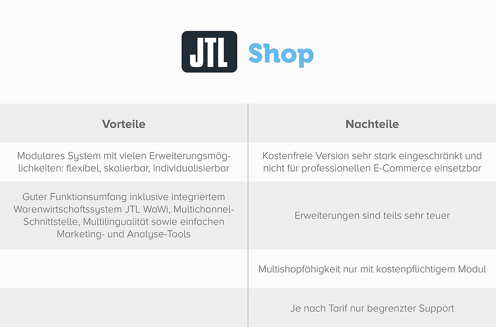 W&S Digitalagentur Blog Der Software-Vergleich: Welches ist das beste Shopsystem? Grafik 4