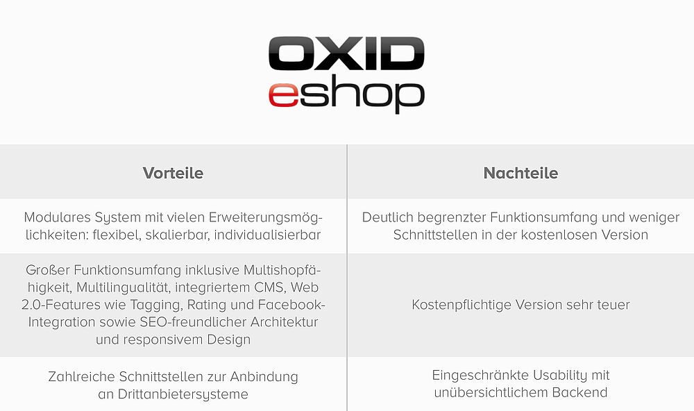 W&S Digitalagentur Blog Der Software-Vergleich: Welches ist das beste Shopsystem? Grafik 5