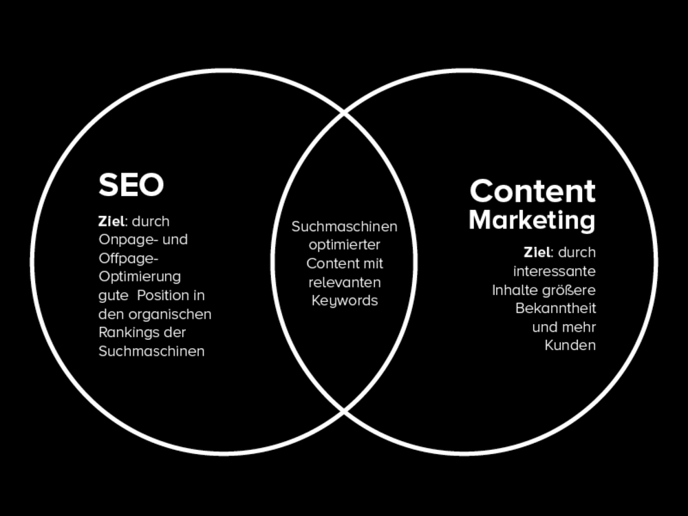 W&S Digitalagentur Blog SEO-Content: Inhalte für Menschen und Suchmaschinen Grafik