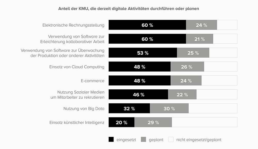 W&S Digitalagentur Blog Digitaler Wandel: Strategien und Geschäftsmodelle Grafik